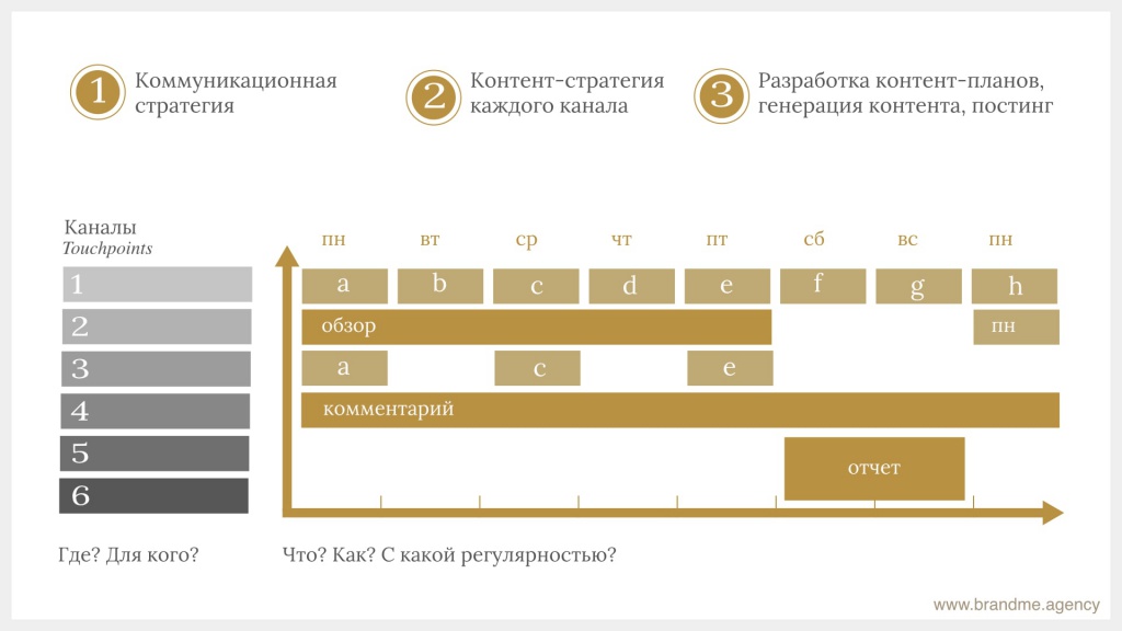 Коммуникационная стратегия