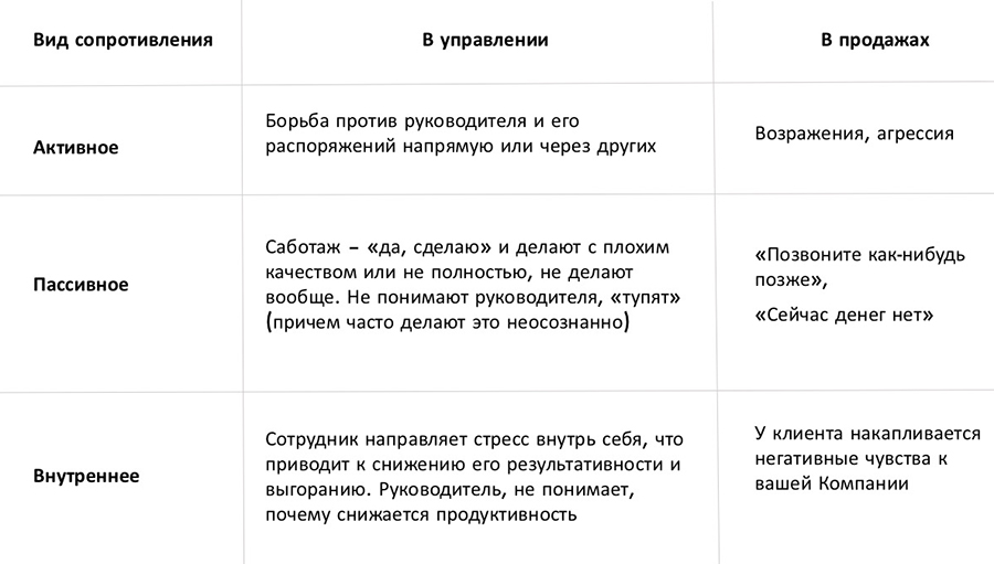 Виды сопротивления в управлении и продажах.jpg