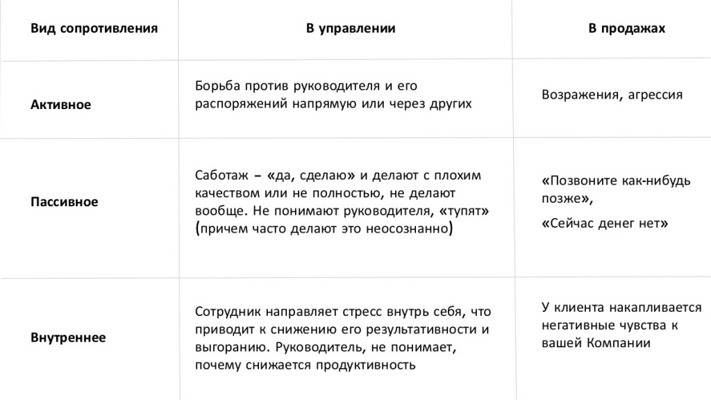 Виды сопротивления в управлении и продажах.jpg