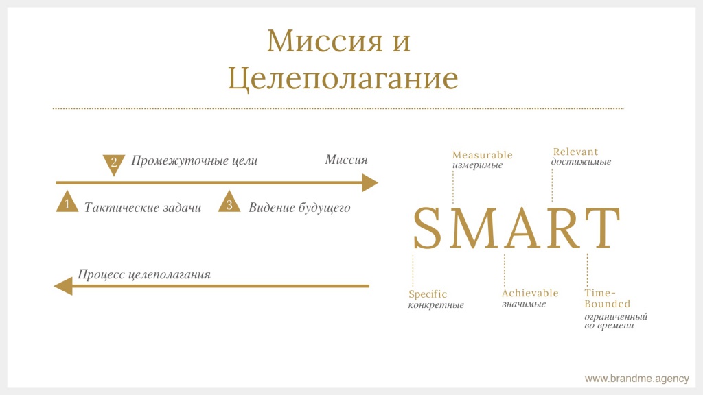 Миссия и целеполагание