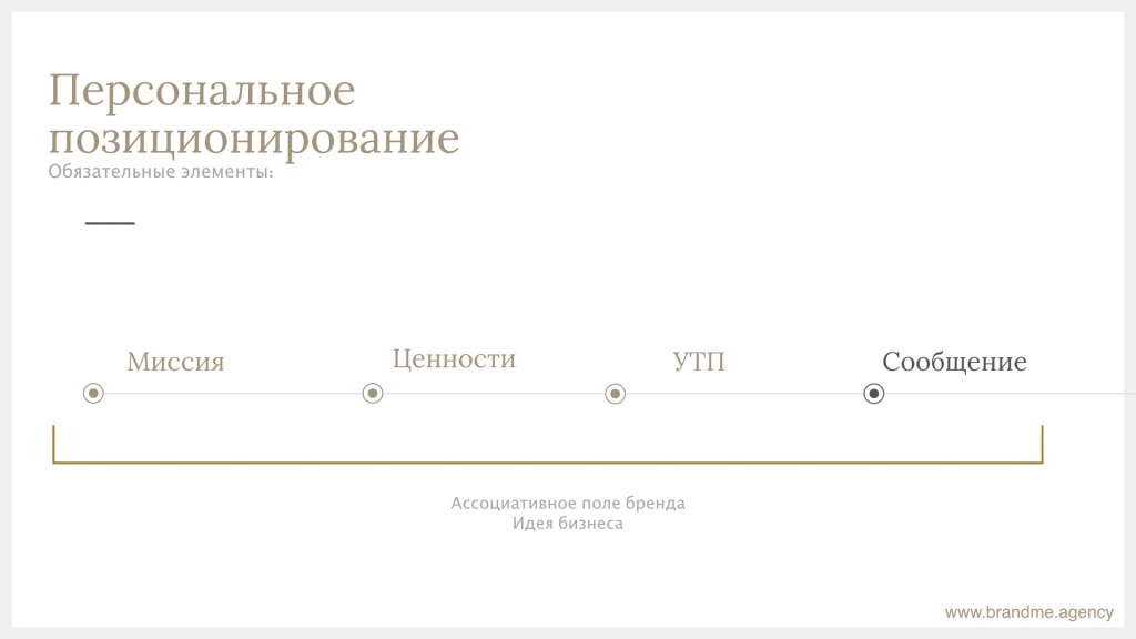 Персональное позиционирование